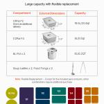 5 Pans + 2 Pots Commercial Food Warmer Steam Table With Undershelf Shield